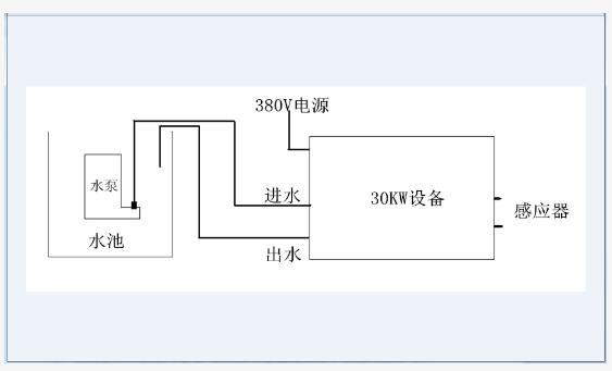 高頻爐廠家 高頻爐廠家